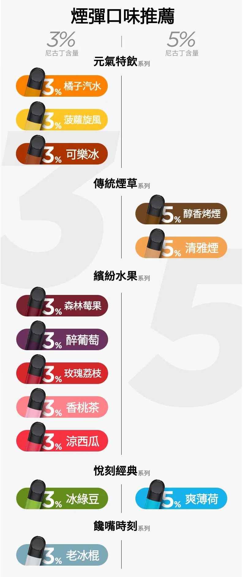 【清涼綠豆】RELX 六代煙彈｜懷舊綠豆冰沙口感｜3顆入｜現貨速發(图2)